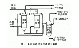 壓力容器設(shè)備